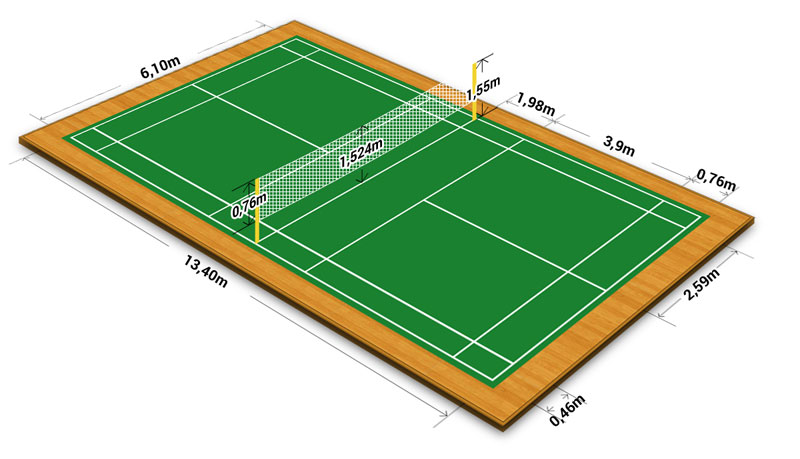 Court Dimensions